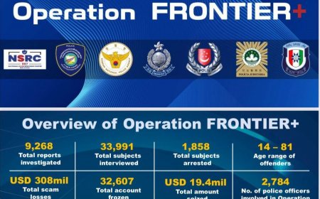 ސްކޭމްތަކާ ދެކޮޅަށް ހިންގި ބައިނަލްއަޤްވާމީ އޮޕަރޭޝަންގައި ދިވެހި ފުލުހުންނަށް ބޮޑު ކާމިޔާބީއެއް